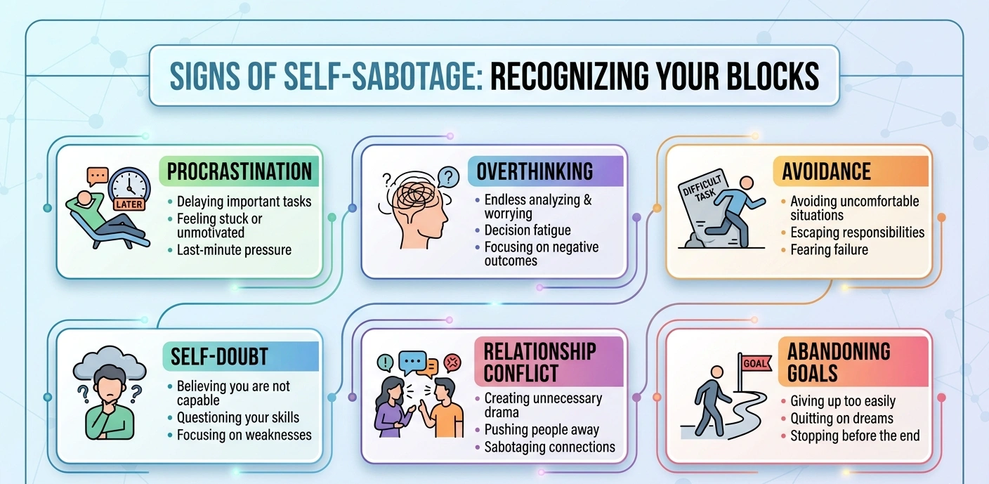 Common Signs of Self-Sabotage